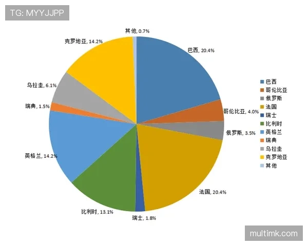 世界杯K组数据模型预测